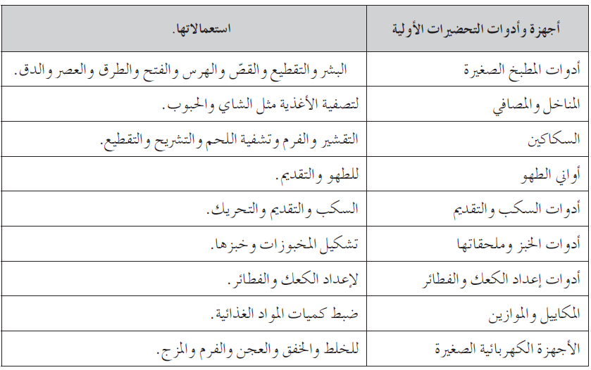 ﻿عدد أجهزة التحضيرات الأوّليّة، واذكر استعمالاتها